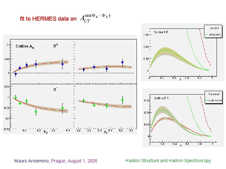 fit to HERMES data on Mauro Anselmino, Prague, August 1, 2005 Hadron Structure and