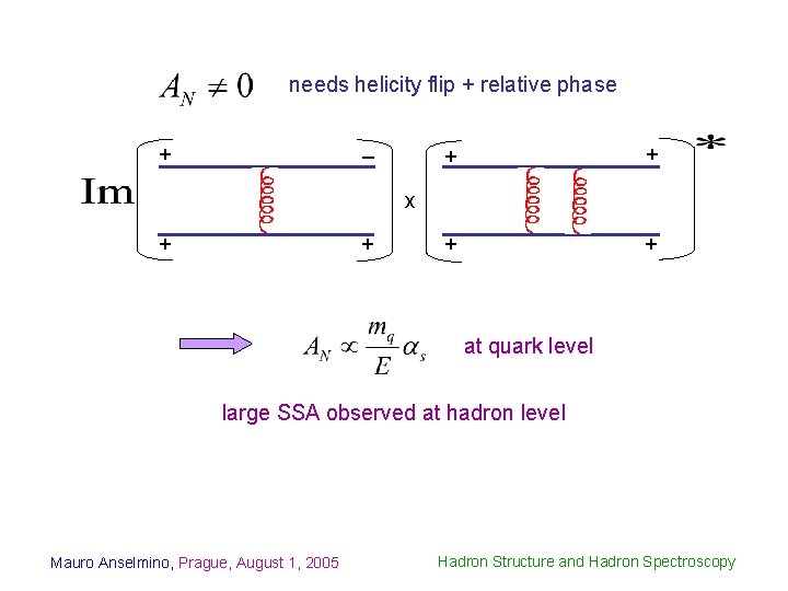 needs helicity flip + relative phase + – + + x + + at