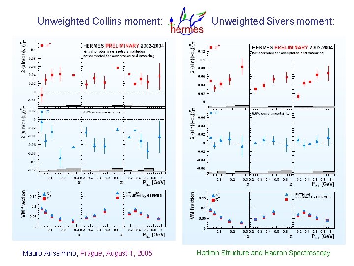 Unweighted Collins moment: Mauro Anselmino, Prague, August 1, 2005 Unweighted Sivers moment: Hadron Structure