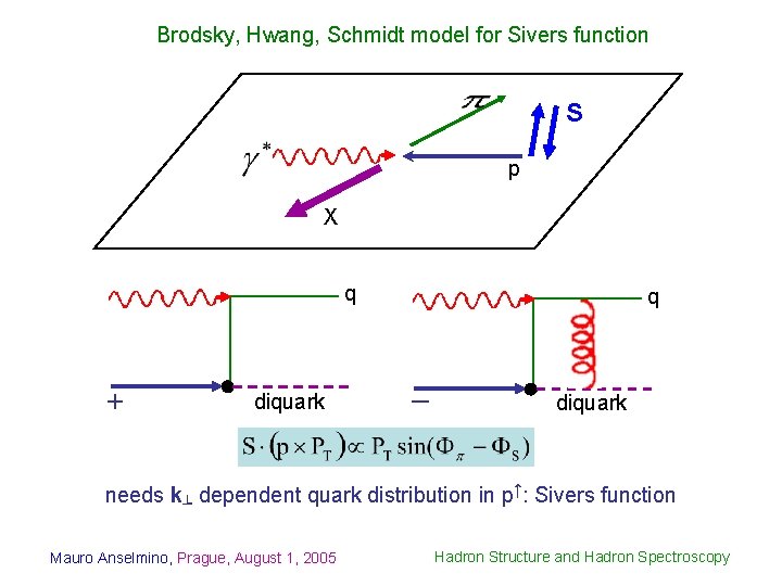 Brodsky, Hwang, Schmidt model for Sivers function S p X q + diquark q