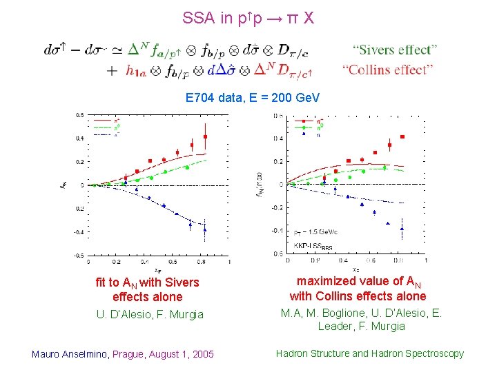 SSA in p↑p → π X E 704 data, E = 200 Ge. V