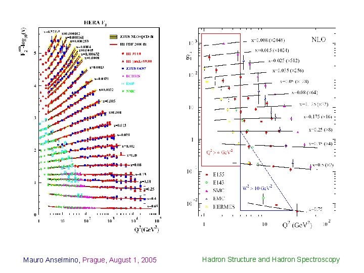 Mauro Anselmino, Prague, August 1, 2005 Hadron Structure and Hadron Spectroscopy 