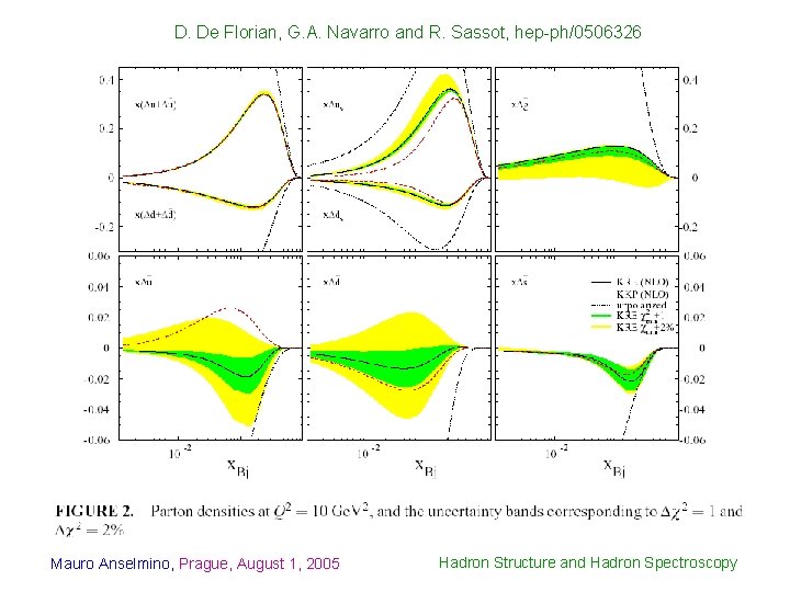 D. De Florian, G. A. Navarro and R. Sassot, hep-ph/0506326 Mauro Anselmino, Prague, August