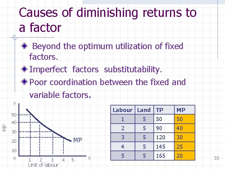 Causes of diminishing returns to a factor Beyond the optimum utilization of fixed factors.