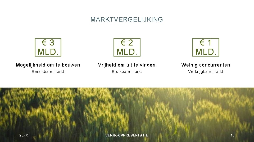 MARKTVERGELIJKING € 3 MLD. € 2 MLD. € 1 MLD. Mogelijkheid om te bouwen