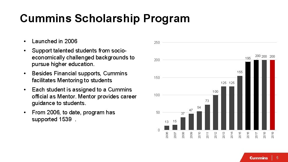 Cummins Scholarship Program 150 Each student is assigned to a Cummins official as Mentor