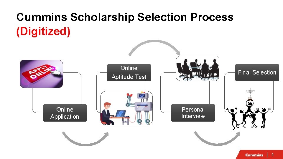 Cummins Scholarship Selection Process (Digitized) Online Aptitude Test Online Application Final Selection Personal Interview