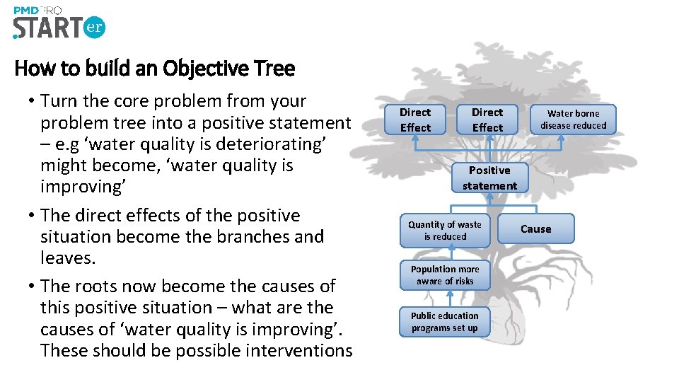 How to build an Objective Tree • Turn the core problem from your problem How to build an Objective Tree • Turn the core problem from your problem