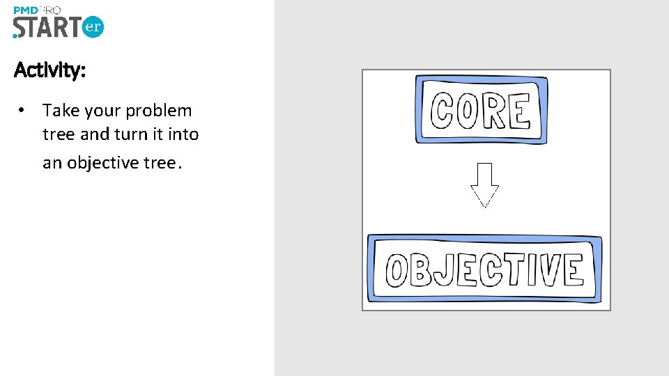 Activity: • Take your problem tree and turn it into an objective tree. Activity: • Take your problem tree and turn it into an objective tree.