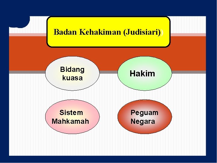 Badan Kehakiman (Judisiari)) Bidang kuasa Sistem Mahkamah Hakim Peguam Negara 