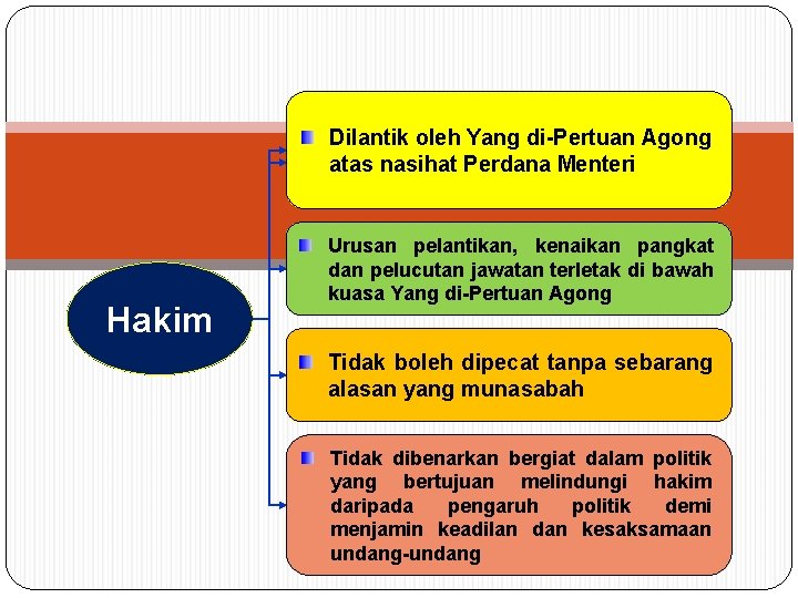 Dilantik oleh Yang di-Pertuan Agong atas nasihat Perdana Menteri Hakim Urusan pelantikan, kenaikan pangkat