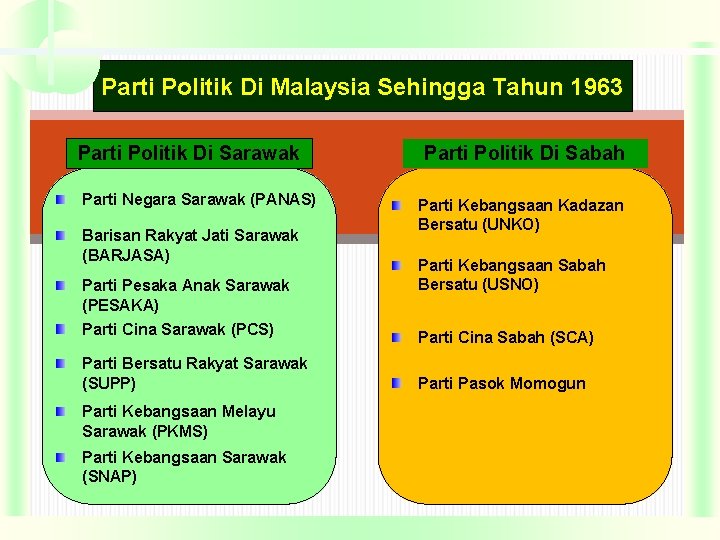 Parti Politik Di Malaysia Sehingga Tahun 1963 Parti Politik Di Sarawak Parti Negara Sarawak