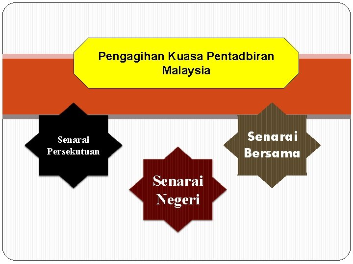 Pengagihan Kuasa Pentadbiran Malaysia Senarai Bersama Senarai Persekutuan Senarai Negeri 