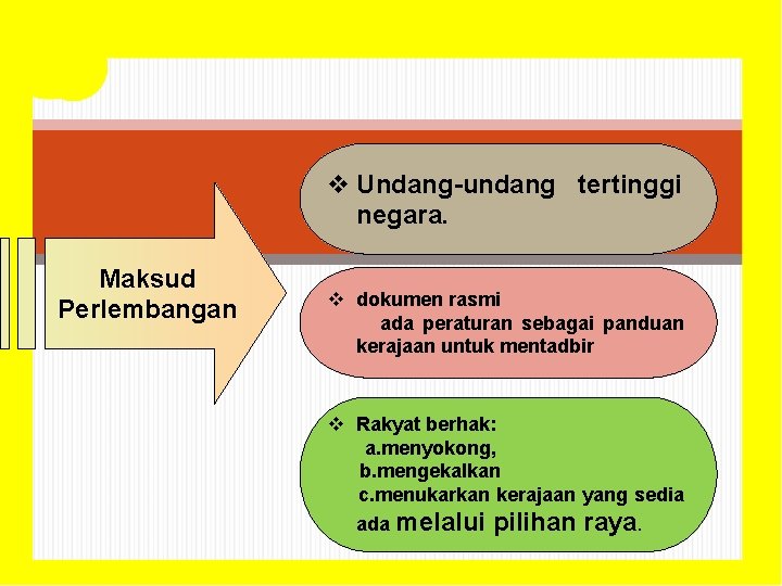 v Undang-undang tertinggi negara. Maksud Perlembangan v dokumen rasmi ada peraturan sebagai panduan kerajaan