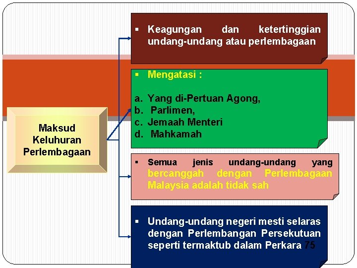 § Keagungan dan ketertinggian undang-undang atau perlembagaan § Mengatasi : Maksud Keluhuran Perlembagaan a.