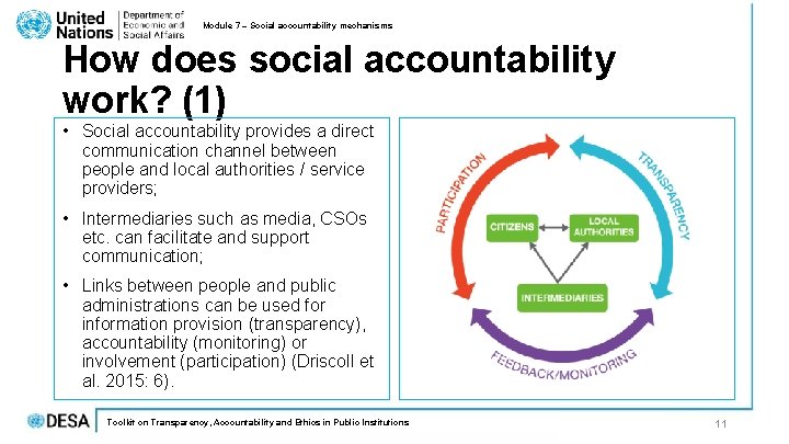 Module 7 – Social accountability mechanisms How does social accountability work? (1) • Social