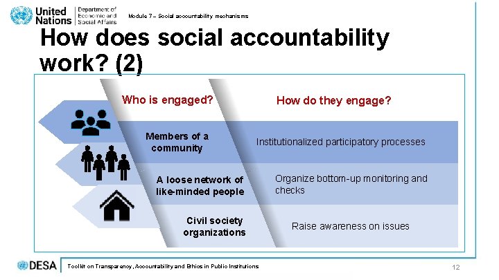 Module 7 – Social accountability mechanisms How does social accountability work? (2) Who is