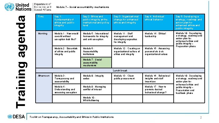 Training agenda Module 7 – Social accountability mechanisms Time Day 1: Fundamentals of ethics