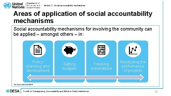 Module 7 – Social accountability mechanisms Areas of application of social accountability mechanisms Social