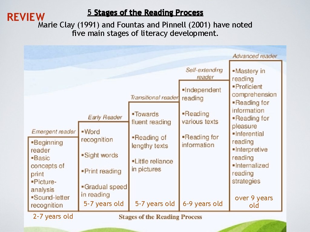 Young Learner Literacy Todays class Review Book reports