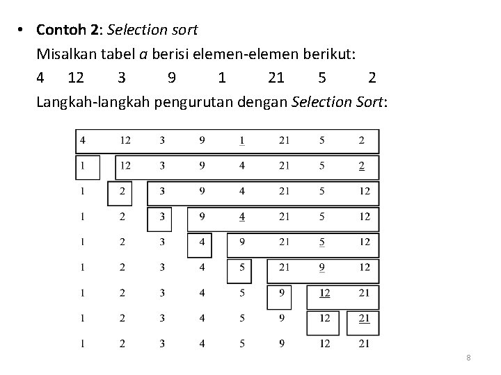  • Contoh 2: Selection sort Misalkan tabel a berisi elemen-elemen berikut: 4 12