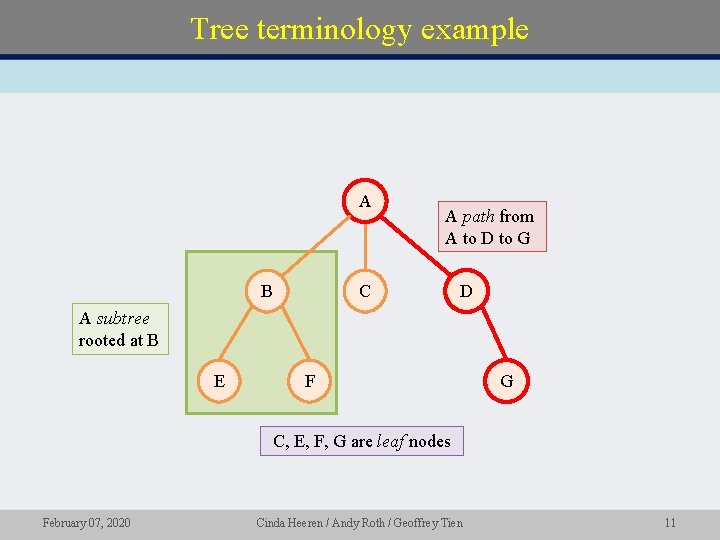 Tree terminology example A B A path from A to D to G C