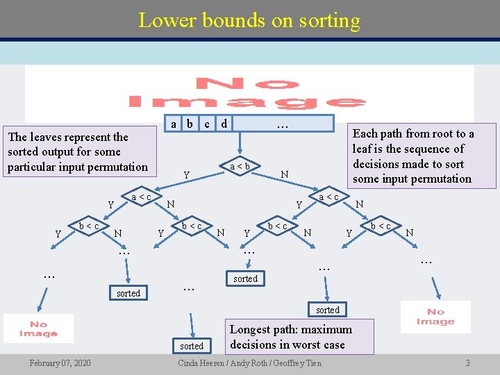 Lower bounds on sorting • a b c d The leaves represent the sorted