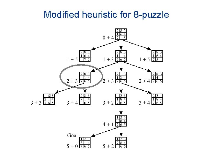Modified heuristic for 8 -puzzle 