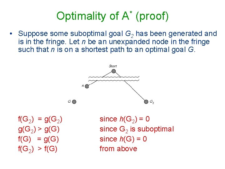 Optimality of A* (proof) • Suppose some suboptimal goal G 2 has been generated