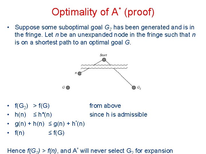 Optimality of A* (proof) • Suppose some suboptimal goal G 2 has been generated