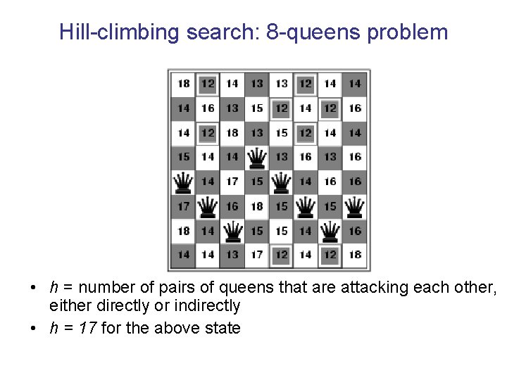 Hill-climbing search: 8 -queens problem • h = number of pairs of queens that