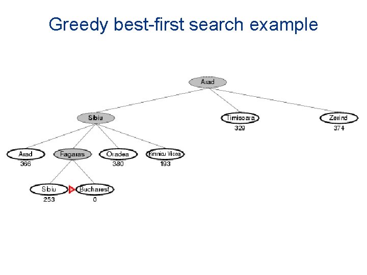 Greedy best-first search example 