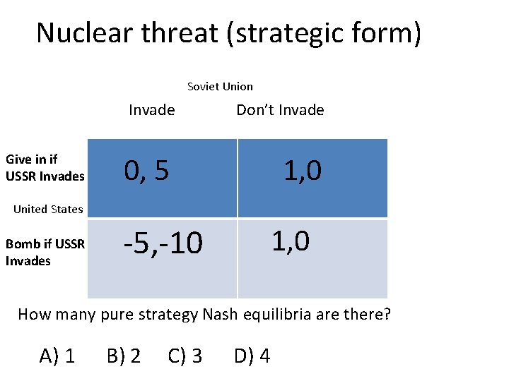 Nuclear threat (strategic form) Soviet Union Give in if USSR Invades Invade Don’t Invade