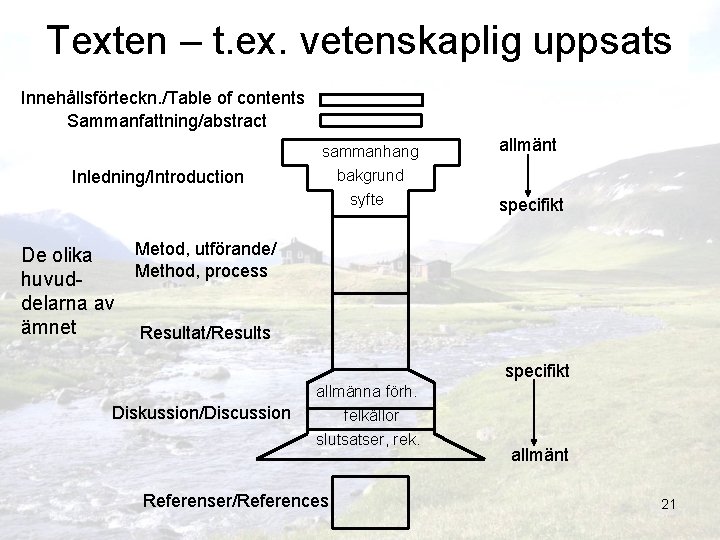 Texten – t. ex. vetenskaplig uppsats Innehållsförteckn. /Table of contents Sammanfattning/abstract Inledning/Introduction De olika