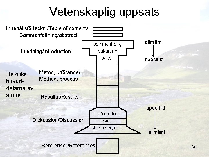 Vetenskaplig uppsats Innehållsförteckn. /Table of contents Sammanfattning/abstract Inledning/Introduction De olika huvuddelarna av ämnet sammanhang