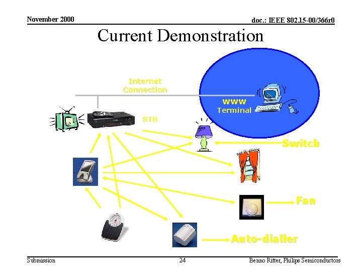 November 2000 doc. : IEEE 802. 15 -00/366 r 0 Current Demonstration Internet Connection