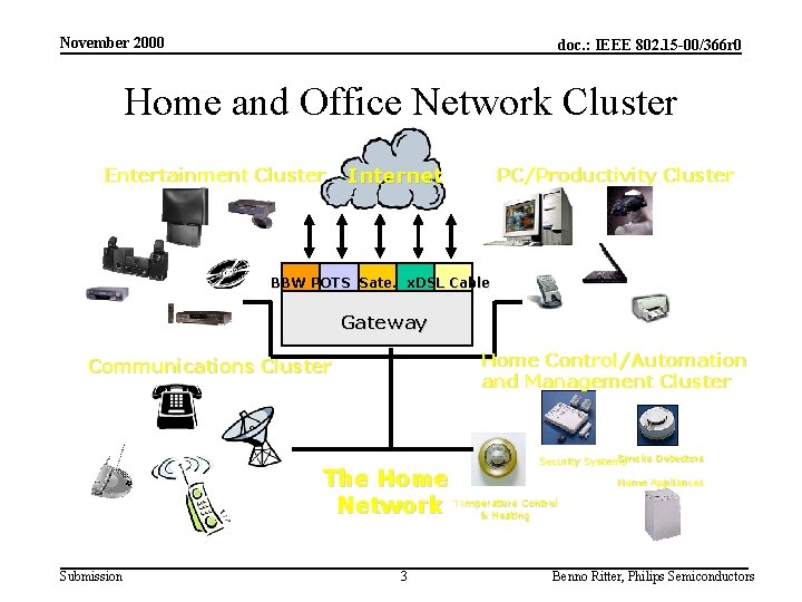 November 2000 doc. : IEEE 802. 15 -00/366 r 0 Home and Office Network