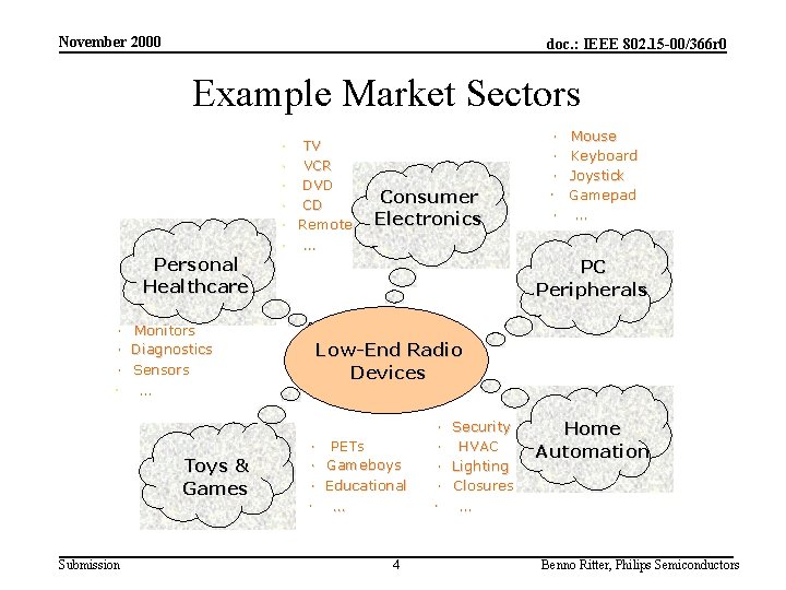 November 2000 doc. : IEEE 802. 15 -00/366 r 0 Example Market Sectors Personal