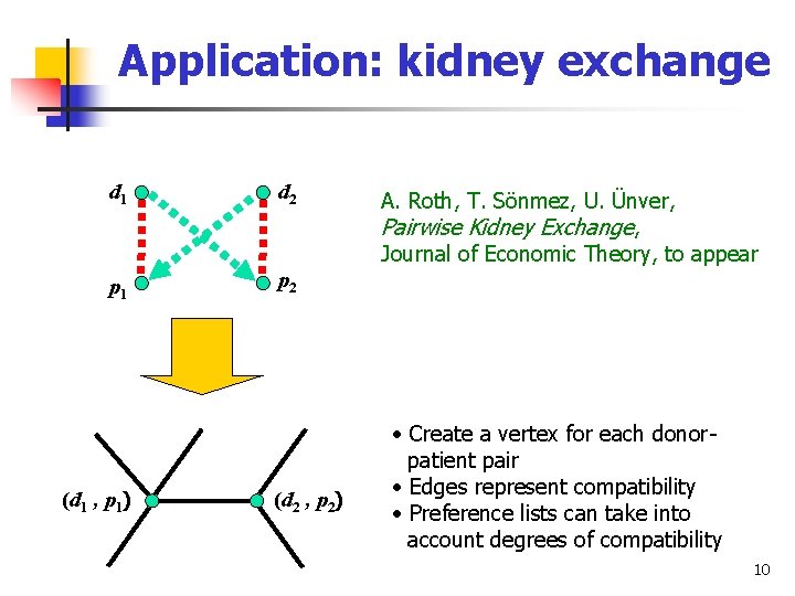 Application: kidney exchange d 1 d 2 p 1 p 2 (d 1 ,
