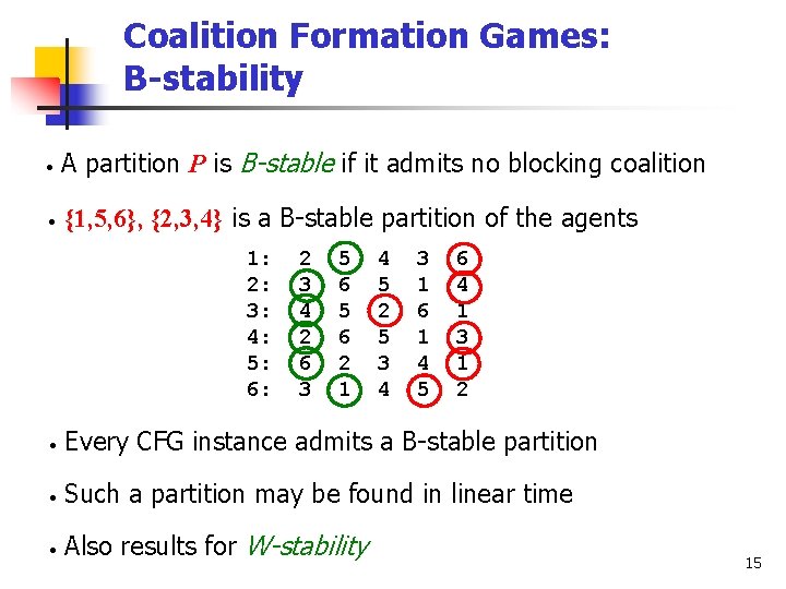 Coalition Formation Games: B-stability • A partition P is B-stable if it admits no