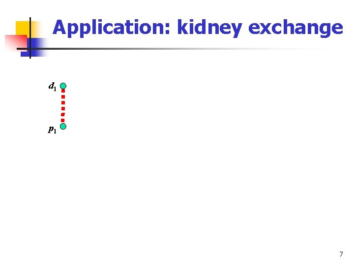 Application: kidney exchange d 1 p 1 7 
