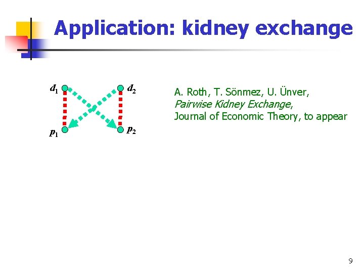 Application: kidney exchange d 1 d 2 p 1 p 2 A. Roth, T.