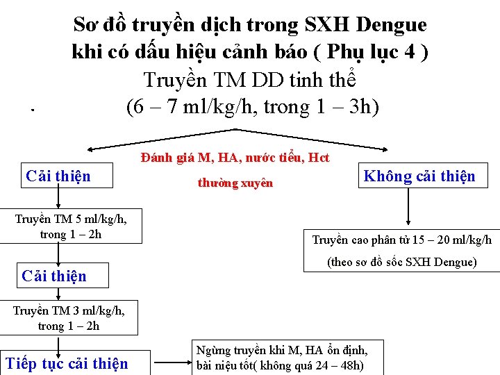 . Sơ đồ truyền dịch trong SXH Dengue khi có dấu hiệu cảnh báo