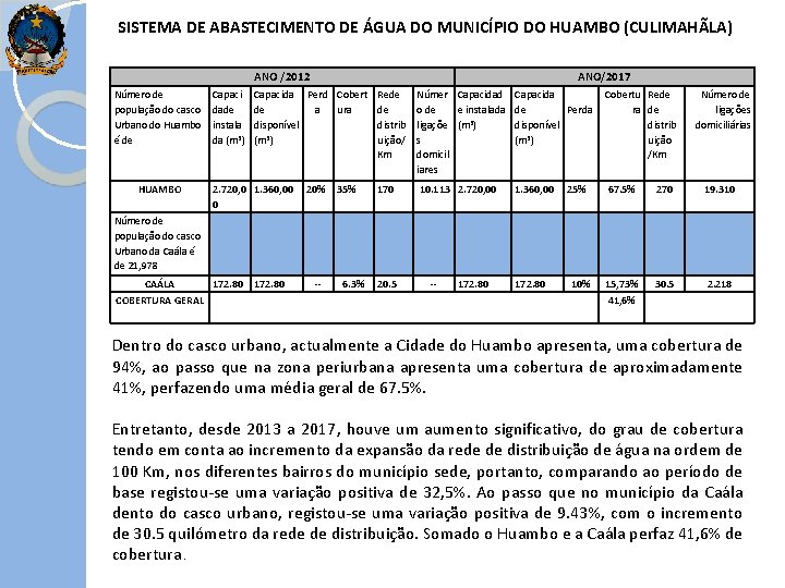SISTEMA DE ABASTECIMENTO DE ÁGUA DO MUNICÍPIO DO HUAMBO (CULIMAHÃLA) ANO /2012 Número de