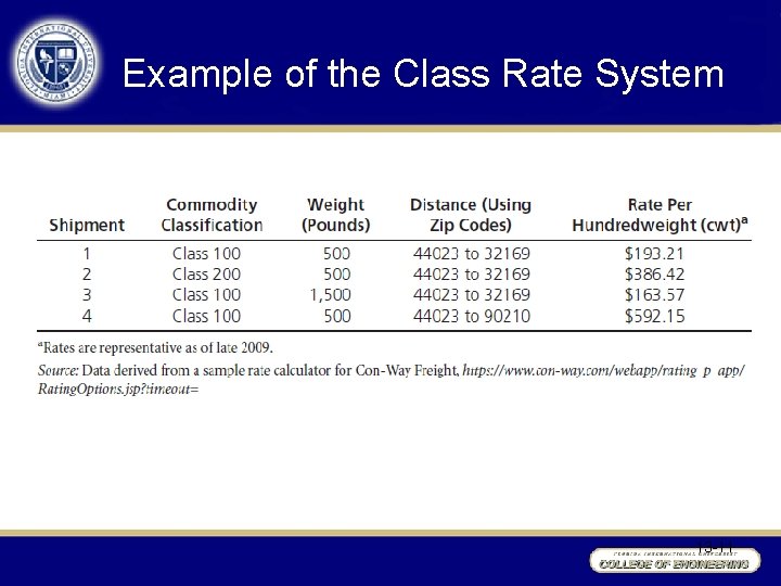 Example of the Class Rate System 13 -11 
