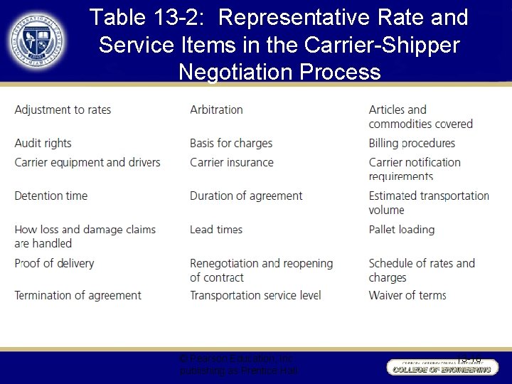 Table 13 -2: Representative Rate and Service Items in the Carrier-Shipper Negotiation Process ©
