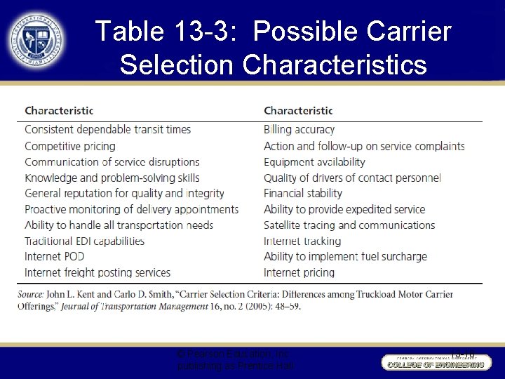 Table 13 -3: Possible Carrier Selection Characteristics © Pearson Education, Inc. publishing as Prentice