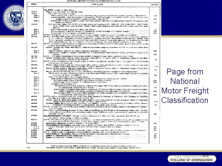 Page from National Motor Freight Classification 6 -8 