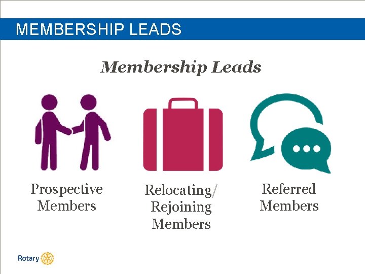 MEMBERSHIP LEADS Membership Leads Prospective Members Relocating/ Rejoining Members Referred Members 