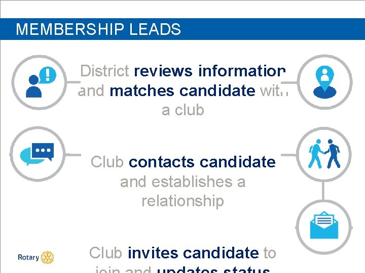 MEMBERSHIP LEADS District reviews information and matches candidate with a club Club contacts candidate